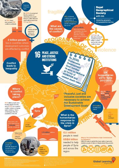 Geographies of conflict poster